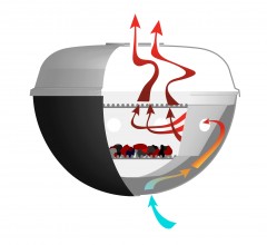 Dancook infographics